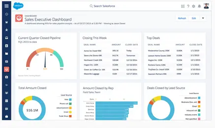 salesforce example