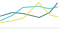 website optimization graph